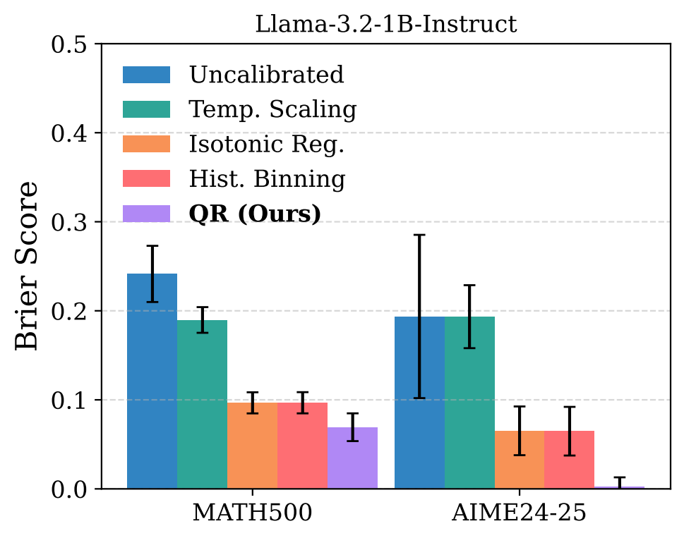 Llama-3.2-1B calibration comparison