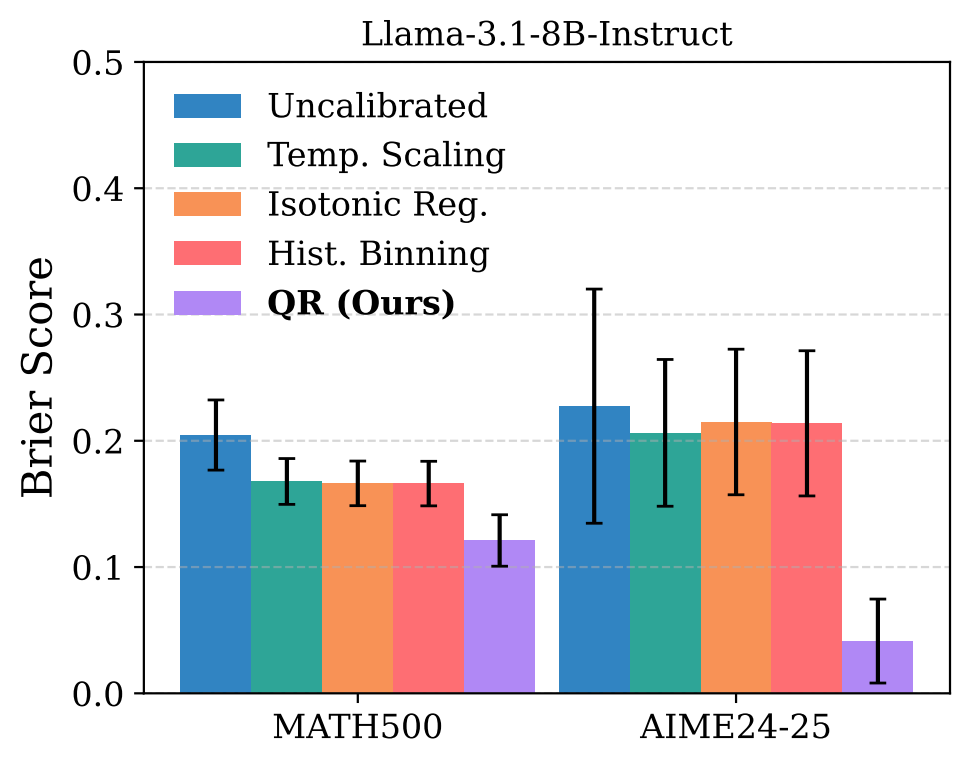 Llama-3.1-8B calibration comparison