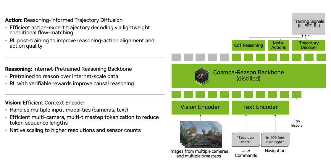 The Alpamayo-R1 pipeline